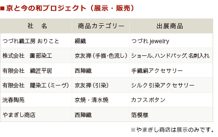 京と今の和プロジェクト（展示・販売）