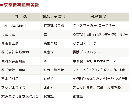 京都伝統産業各社